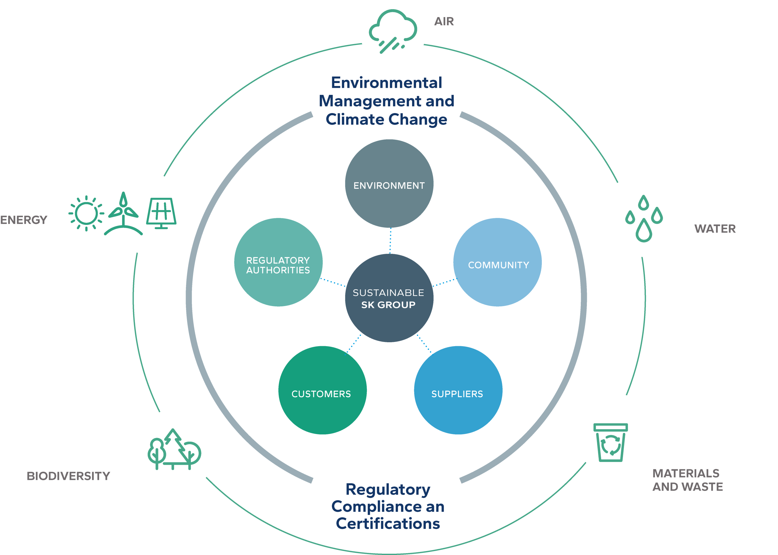 CORPORATE ENVIRONMENTAL MANAGEMENT