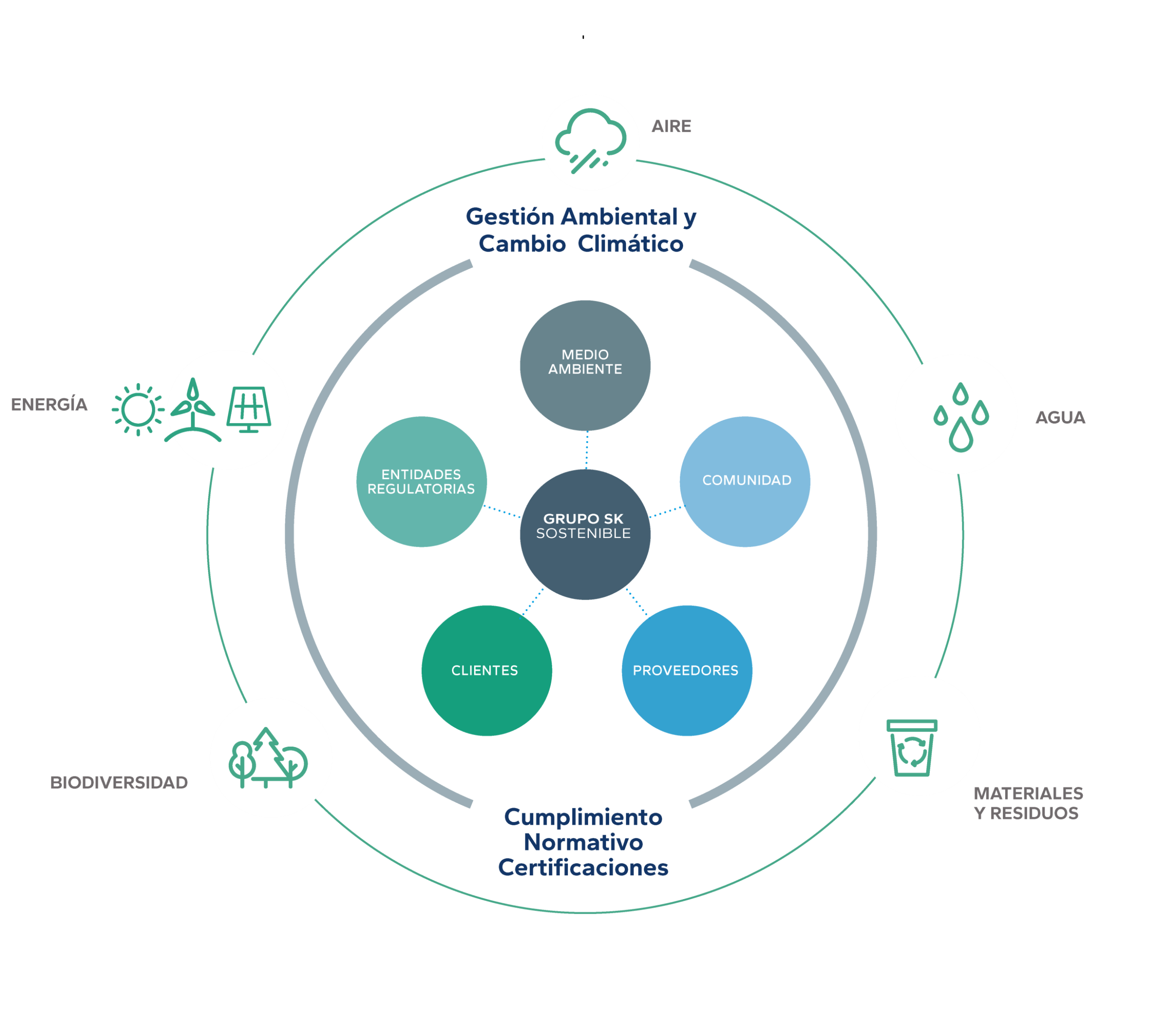 CORPORATE ENVIRONMENTAL MANAGEMENT